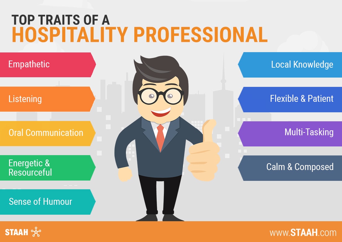 Leadership Qualities In Hospitality Industry Management And Leadership