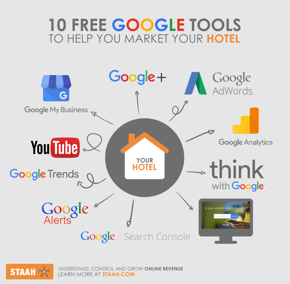 Infographic: 10 Free Google Tools to help you with your Hotel Marketing