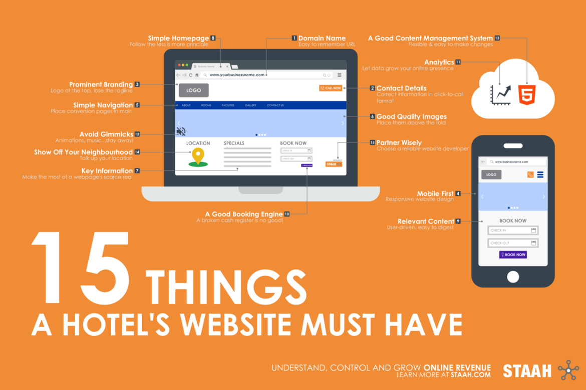 15 Things a Hotel's Website Must Have