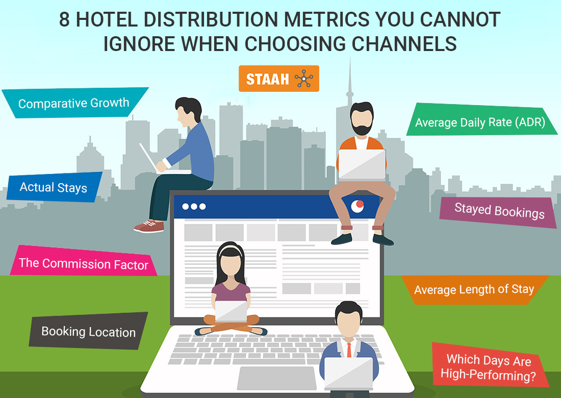 8 HOTEL DISTRIBUTION METRICS YOU CANNOT IGNORE WHEN CHOOSING CHANNELS