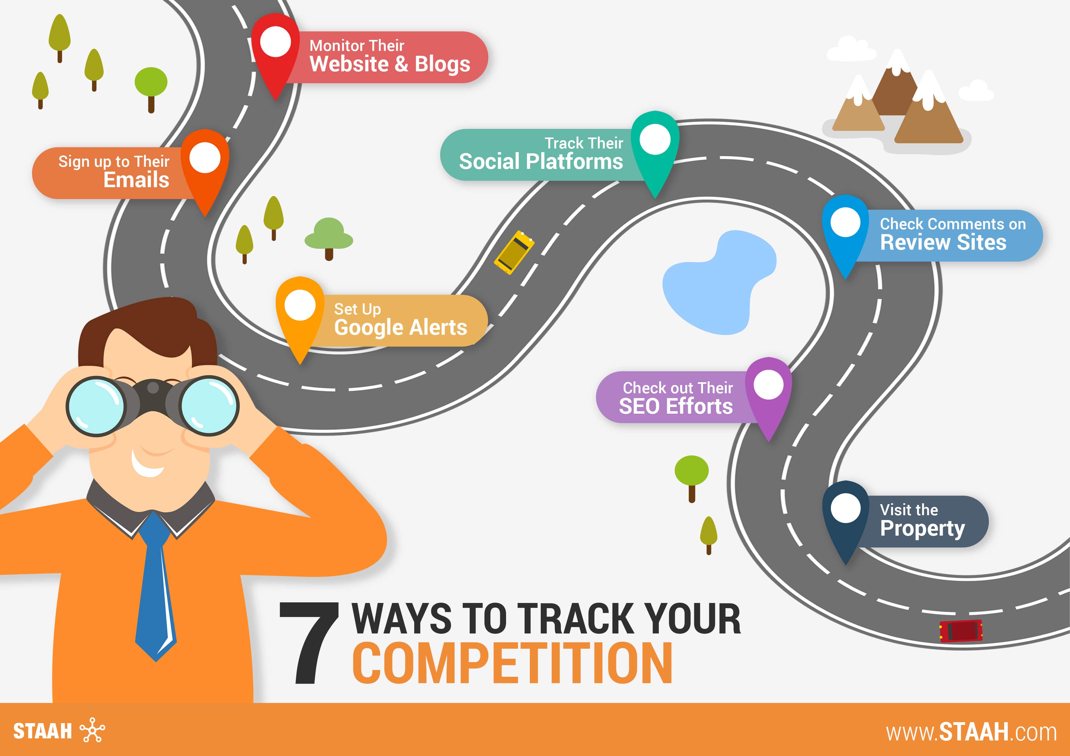 7 Ways to Track Your Competition - STAAH
