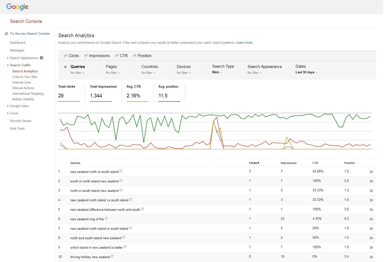 search console min 1