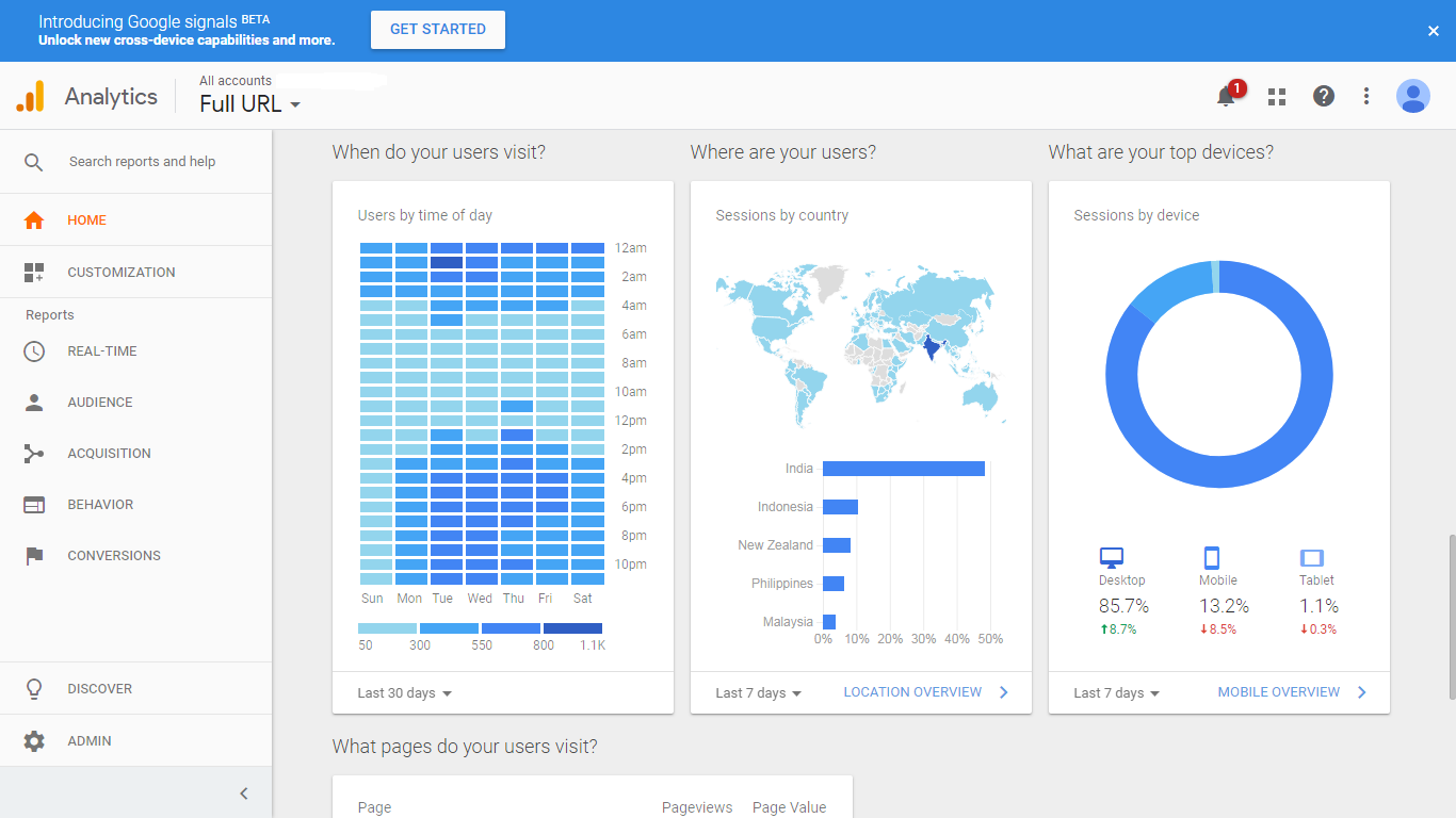 Google Analytics