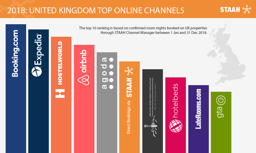 United Kingdom Top Online Channels - STAAH
