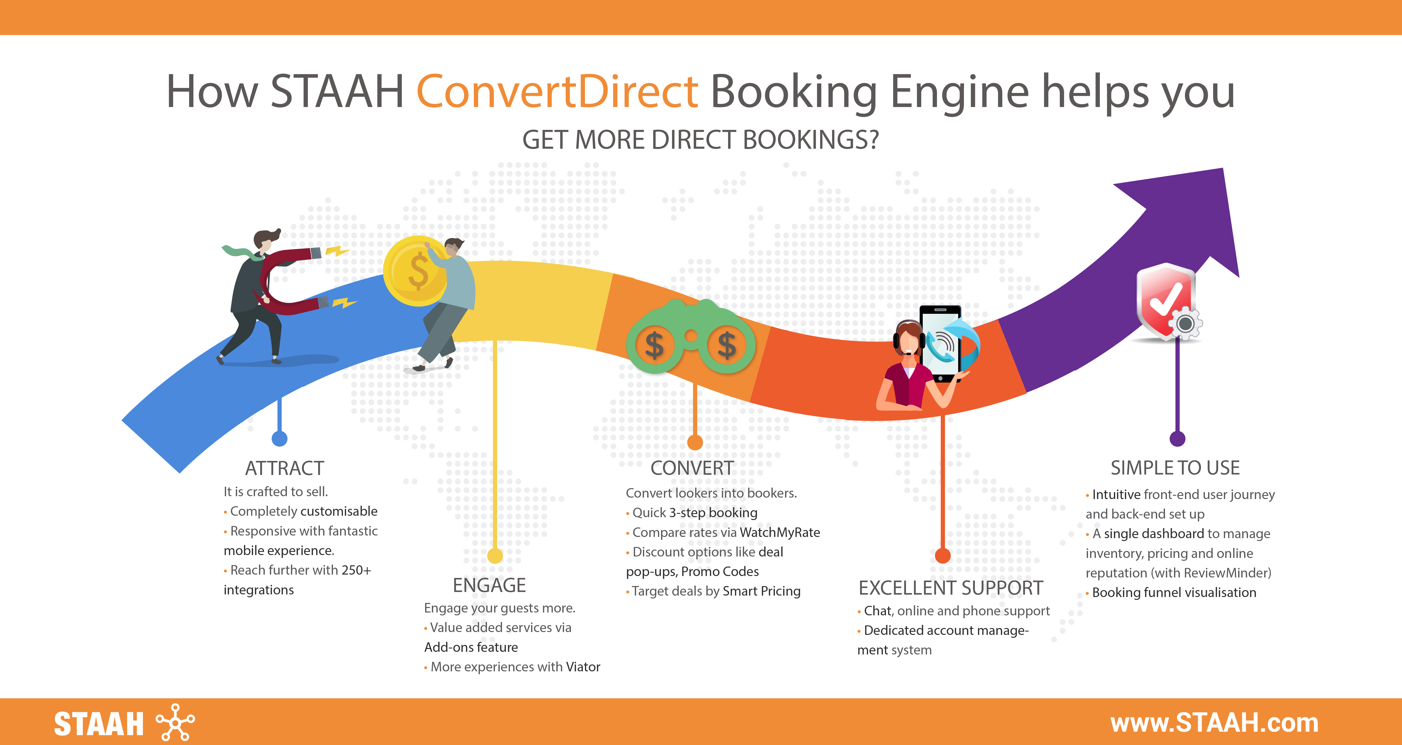 Benefits of STAAH ConvertDirect Booking Engine