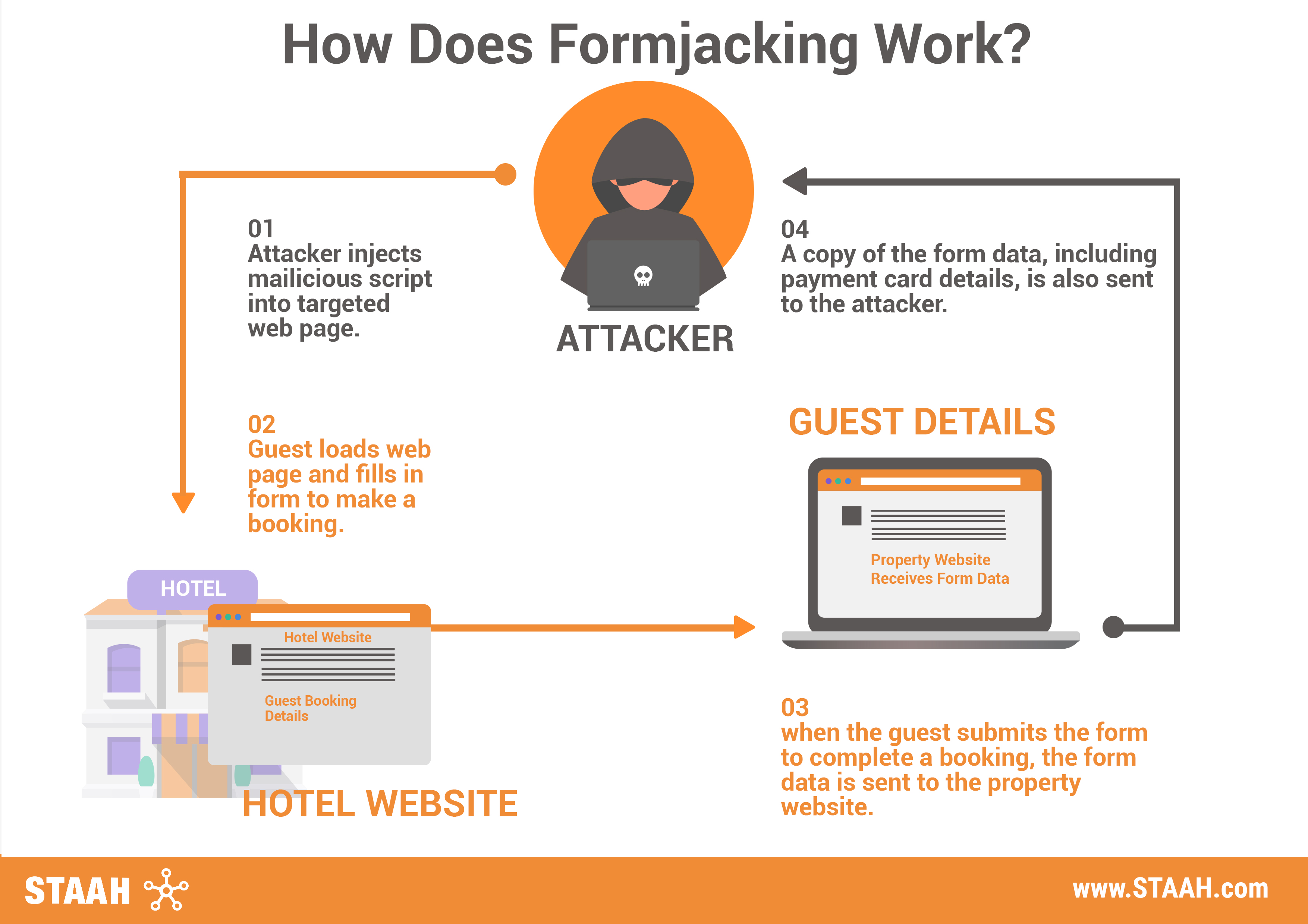 Why you should avoid using iframe formjacking