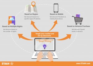 STAAH SwiftBook Booking Engine