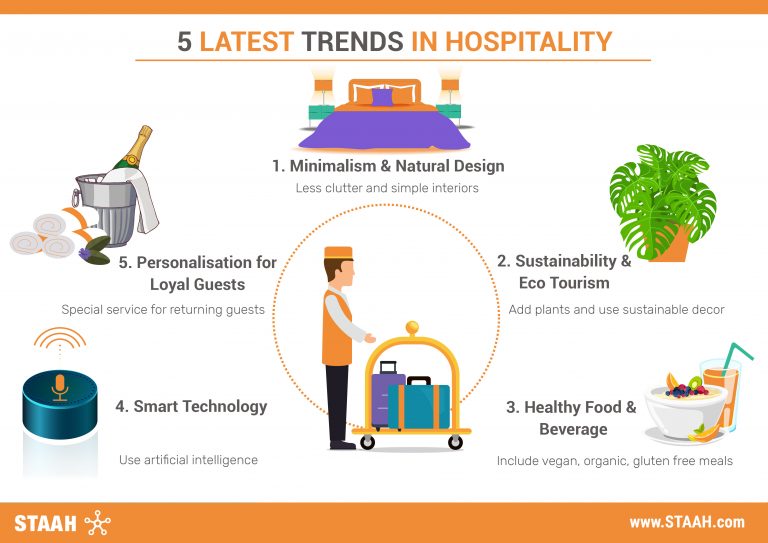 5 Latest Trends For Hotels Infographic STAAH 768x543 