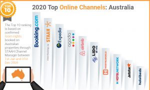 top channels Australia