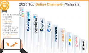 top channels Malaysia