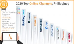 top channels Philippines