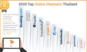 top channels Thailand