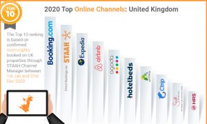 top channels UK