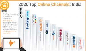 top channels India