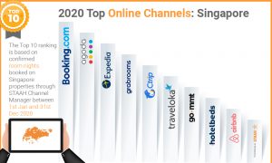 top channels Singapore