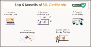 SSL certificate benefits