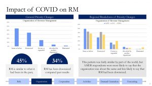 Impact of COVID on RM