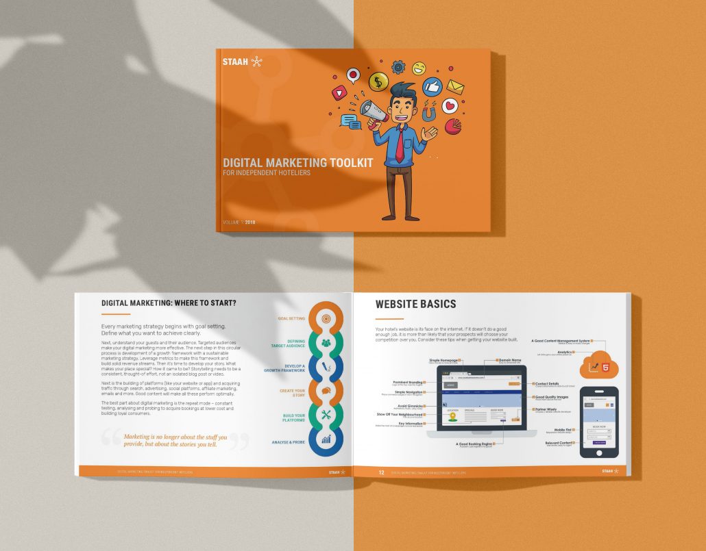 Digital Marketing toolkit