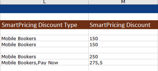 smart pricing 2