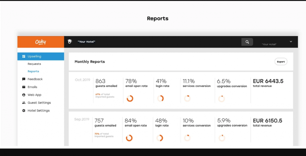 monthly reports oaky