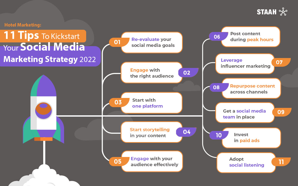 Hotel Marketing Infographic