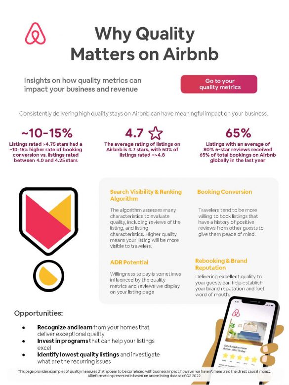 Importance Of Improving Your Quality On Your Airbnb Listing Featured