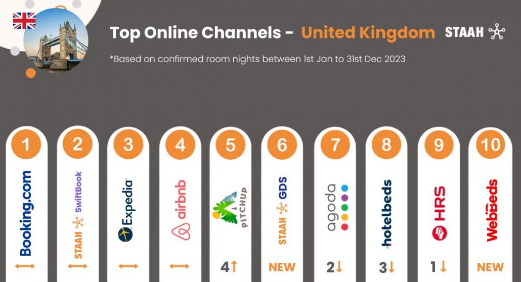 Top Channels 2023 United Kingdom