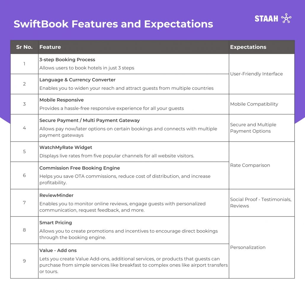 SwiftBook Features and Expectations