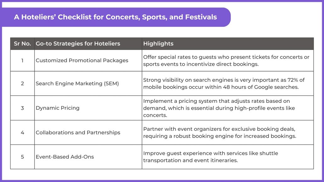 A Hoteliers Checklist for Concerts Sports and Festivals 1