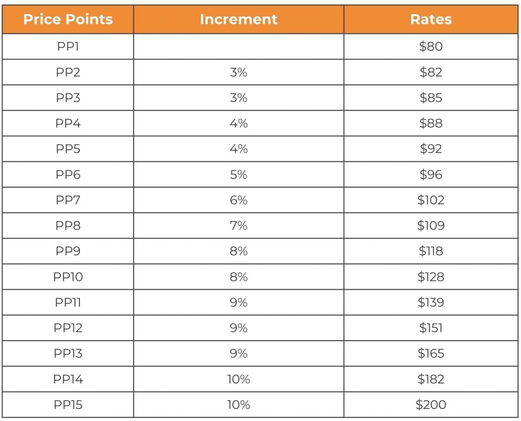 Build Your Price Points