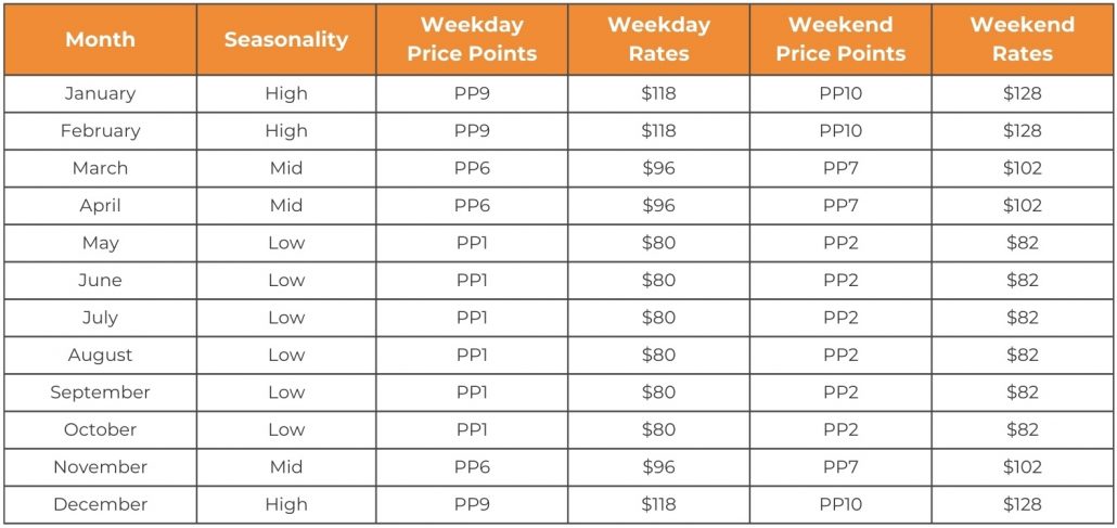 Know Your Day of Week