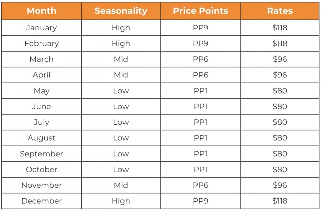 Know Your Seasonality 2 1