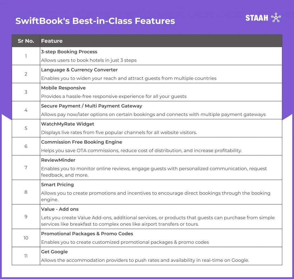 SwiftBook Features and Expectations 1