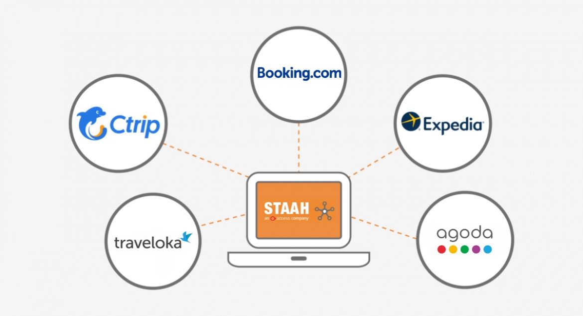 channel management Guide