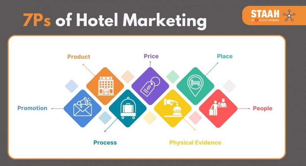 7ps of hotel marketing