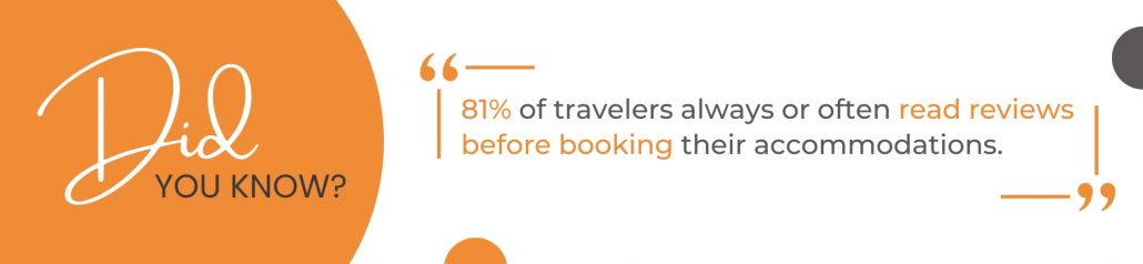 81% of travelers always or often read reviews before booking their accommodations. 