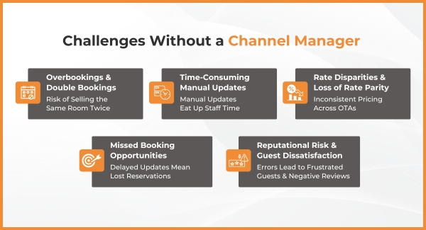 Challenges Without a Channel Manager