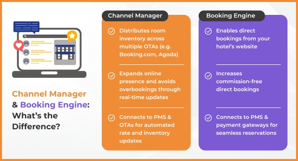 Channel Manager & Booking Engine What’s the Difference