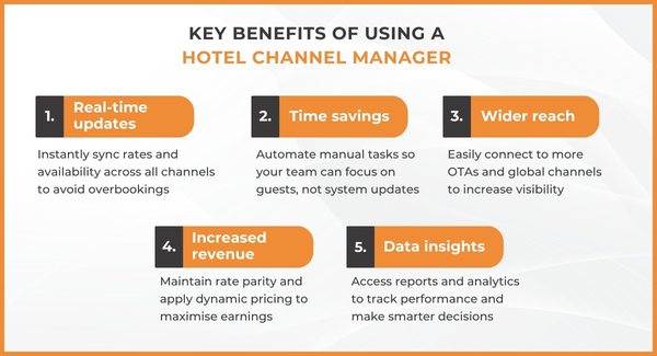 Key Benefits of Using a Hotel Channel Manager 