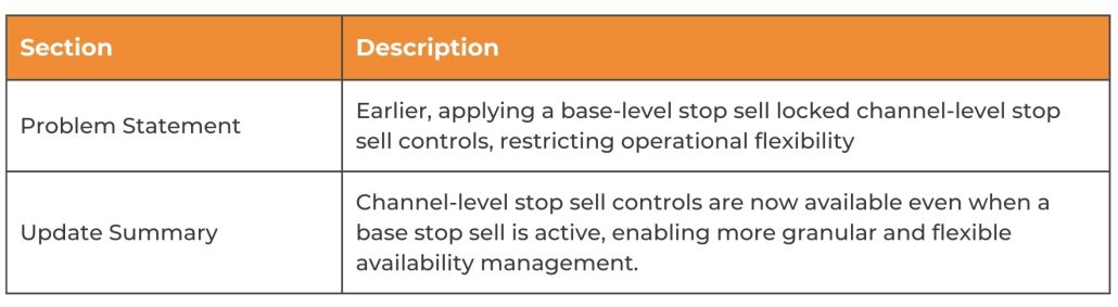 Max Base Level Stop Sell