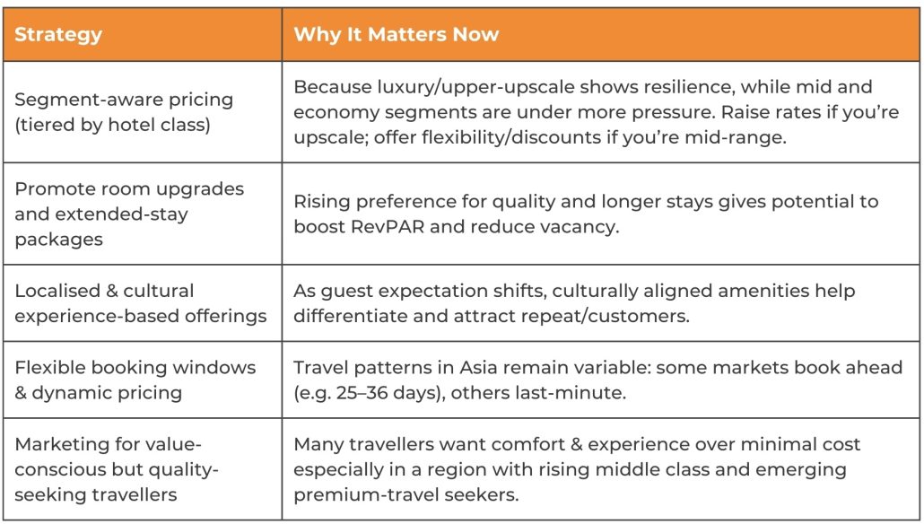 Revenue Management & Hotel Strategy